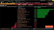 Market Wrap: Sensex, Nifty Post Second Straight Weekly Loss; Metals, FMCG Shine