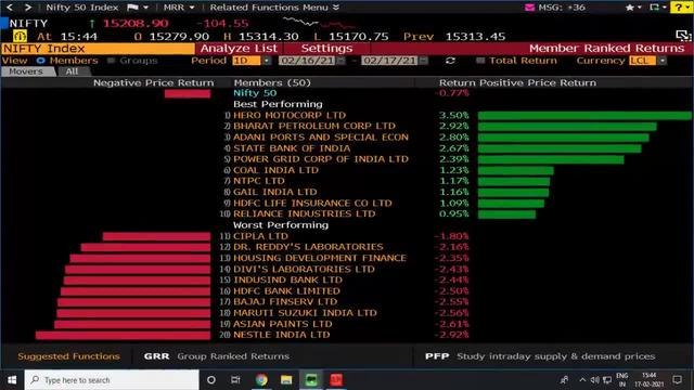 Sensex, Nifty Decline For Second Day; PSU Banks Continue Outperformance