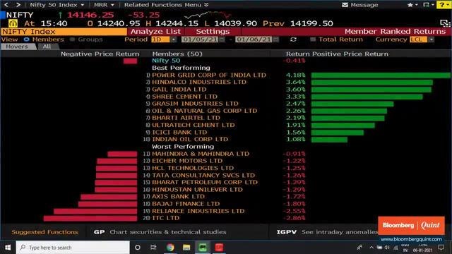 Sensex, Nifty End Lower; ITC, RIL Among Top Laggards