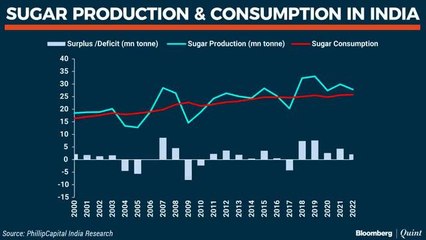Talking Point With Balrampur Chini's CFO Pramod Patwari