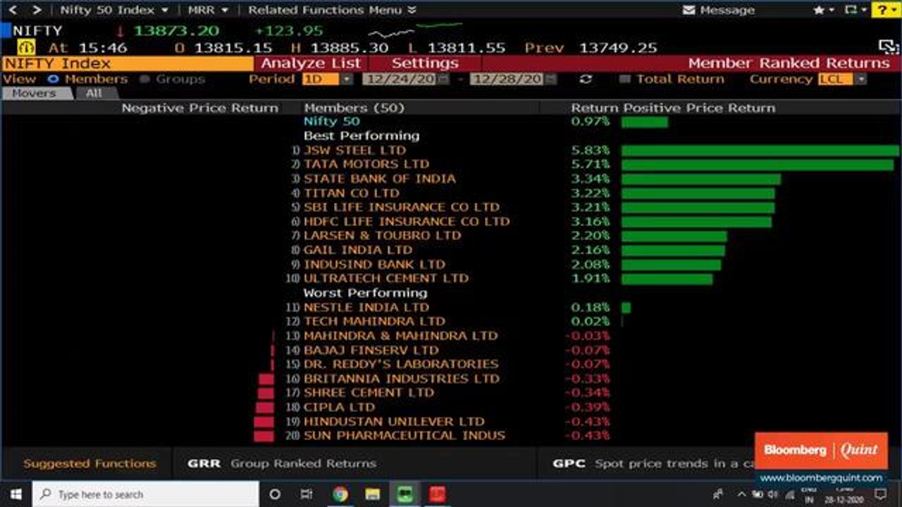 Stocks, Equity Futures Climb; Dollar Edges Lower: Markets Wrap