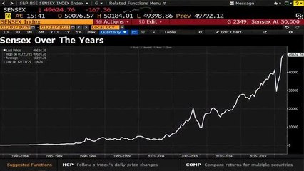 Sensex At 50,000: In Conversation With KR Choksey
