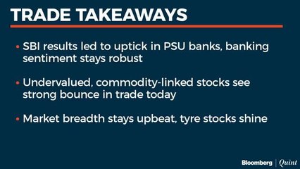 Tải video: New Highs For Sensex, Nifty, Nifty Bank As State-Run Lenders Outperform