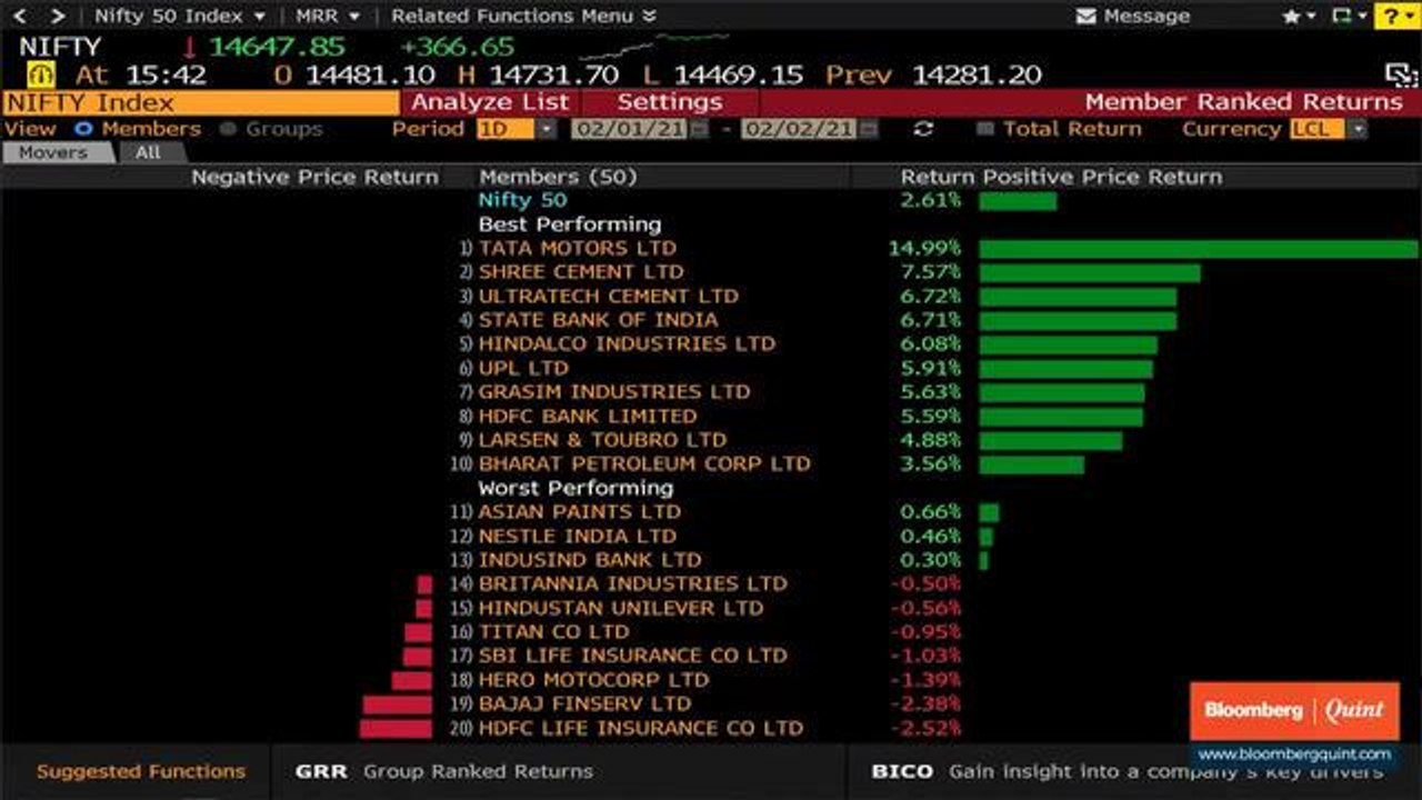 Sensex, Nifty End Near Record High; Banking Stocks Outperform