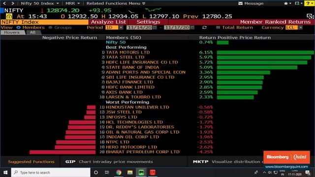 Third Day Of Gains For Sensex, Nifty Led By Banks, Metals
