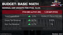 Union Budget 2021: Key Takeaways