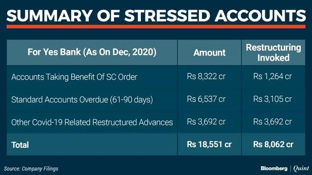 Yes Bank Q3 Results: In Conversation With Prashant Kumar