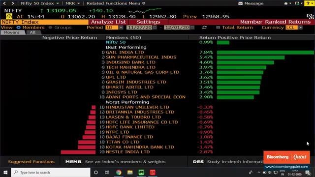 Record Close For Nifty, Sensex; Auto Index Ends Near Two-year High