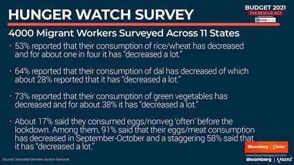 Budget 2021: Job Losses And It's Impact On Nutrition