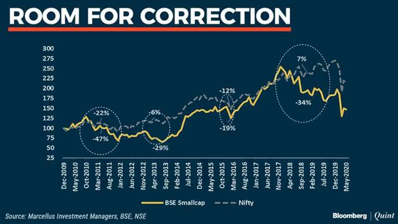 Talking Point With Marcellus Investment Managers' Pramod Gubbi