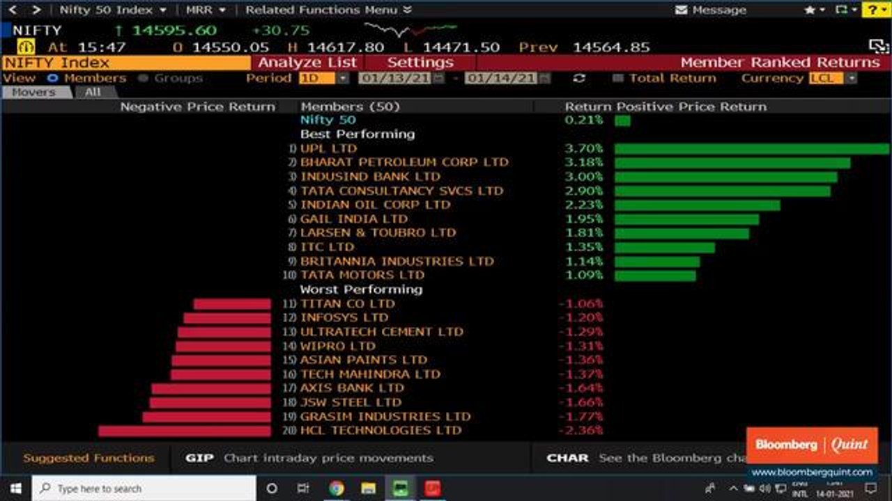 Sensex, Nifty End Little Changed; Small Caps Outperform