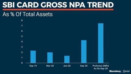 What Caused The Sharp Rise In SBI Card's Stressed Credit