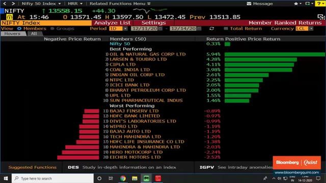 Sensex, Nifty Post Modest Gains; ONGC, L&T Top Performers
