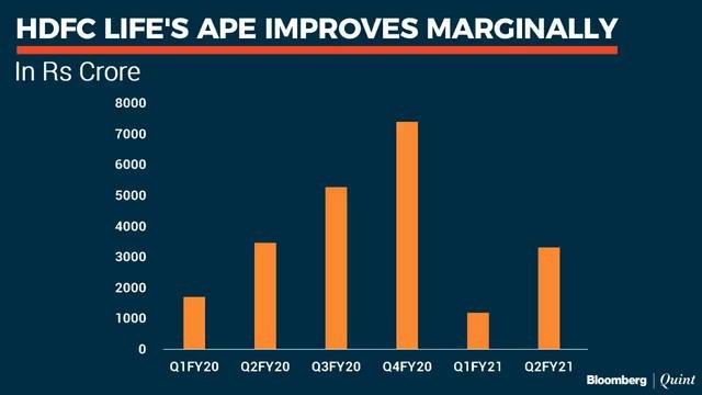 Q2WithBQ: In Conversation With HDFC Life's MD & CEO Vibha Padalkar