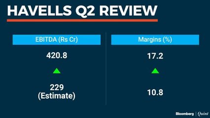 Talking Point With Havells' Chairman Anil Rai Gupta
