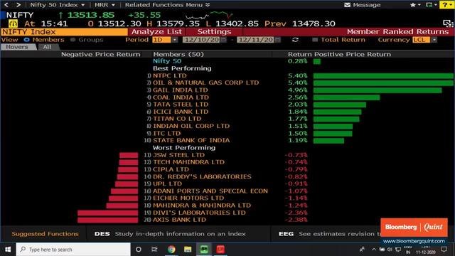 Sixth Weekly Gain For Sensex, Nifty; PSU Banks Outperform