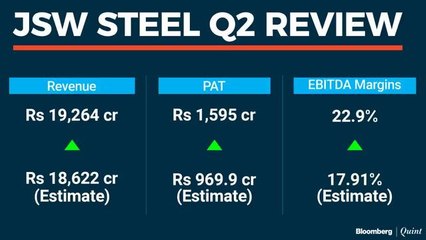 Stocks To Watch: Kotak Mahindra Bank, Larsen & Toubro & JSW Steel