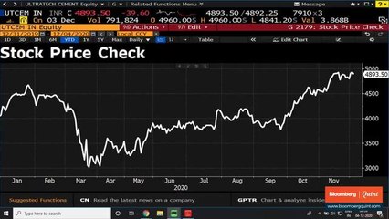 Stocks To Watch: Burger King, UltraTech Cement, Speciality Chemicals