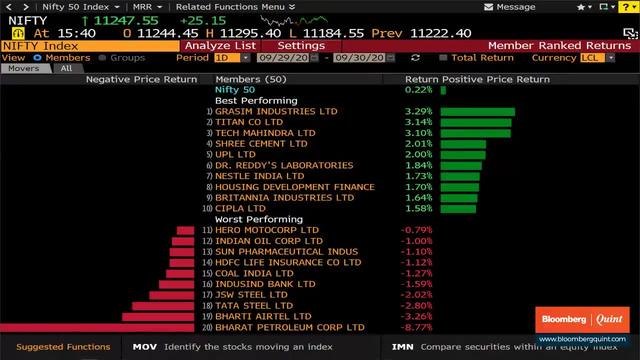 Sensex, Nifty End Flat For Second Day; FMCG Stocks Gain, Metals Drag