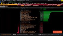 Sensex, Nifty End Truncated Week On A High; Banks Outperform