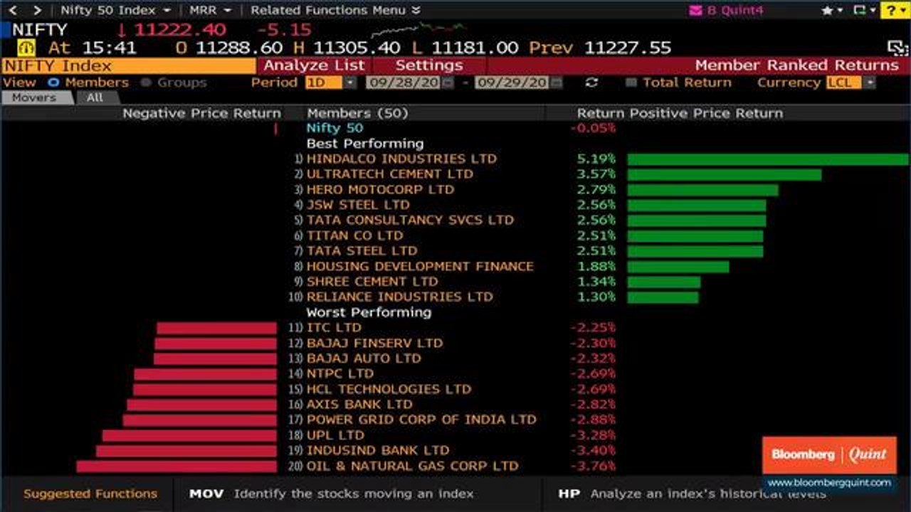 Sensex, Nifty End Little Changed; Metals Shine, Banks Drag