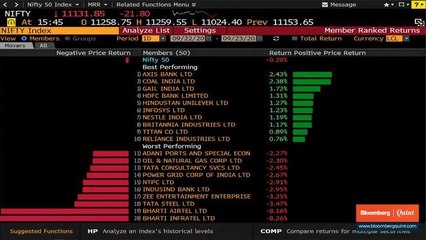 Sensex, Nifty End Little Changed; Decline For Fifth Day