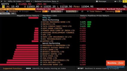 Sensex, Nifty End Over 2% Lower; Nifty Bank Falls 750 Points