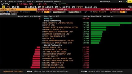 Sensex, Nifty End Little Changed After Volatile Final Hour