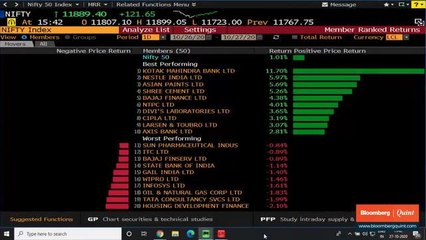 Sensex, Nifty End Higher Courtesy Financials, Pharma