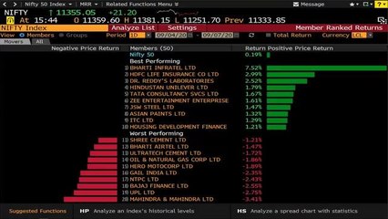 Sensex, Nifty End Flat; Banking Stocks Recover From The Day’s Low