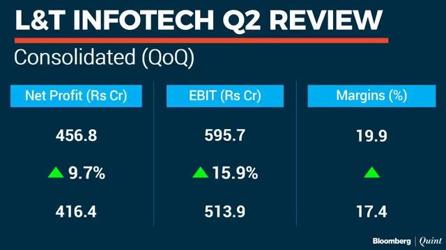 Stocks To Watch | L&T Infotech, Hindustan Zinc And Motherson Sumi
