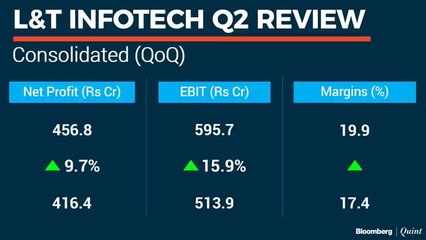 Stocks To Watch | L&T Infotech, Hindustan Zinc And Motherson Sumi