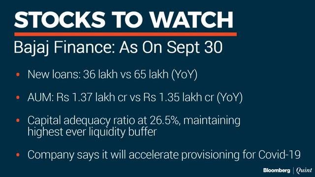 Stocks To Watch: Bajaj Finance, Diagnostic & Real Estate Companies