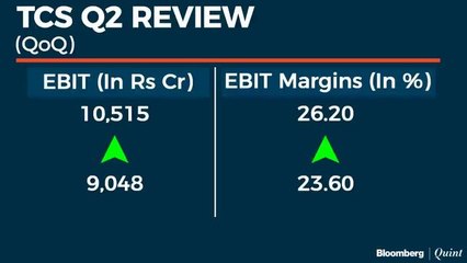Stocks To Watch: TCS, Wipro & Bandhan Bank