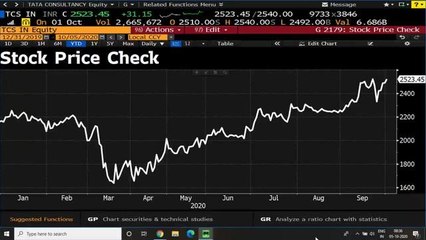 Stocks To Watch: TCS, Credit Access Grameen & Polyplex Corp