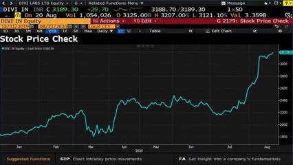Stocks To Watch: SBI Life Insurance, Divi's Labs and Bharti Infratel