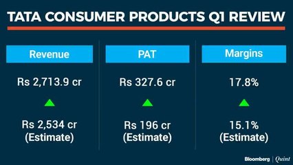 Stocks To Watch: Gujarat Gas, Tata Consumer & Axis Bank