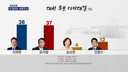 [정치톡톡] 피 말리는 여론조사 / 이재명, 조원진에 러브콜 / 네거티브 공방전