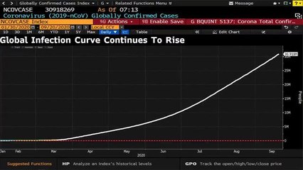Trade Setup For September 21