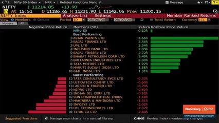 Sensex, Nifty Post Gains For The Week
