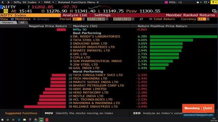 Sensex, Nifty End With Losses; Reliance Industries Falls 4%