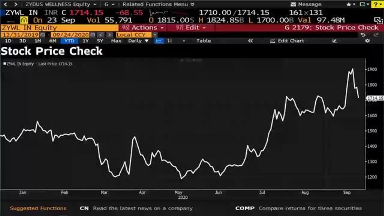Stocks To Watch: Zydus Wellness, Axis Bank, Two-Wheeler Makers