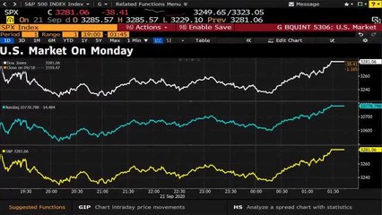 Trade Setup For September 22