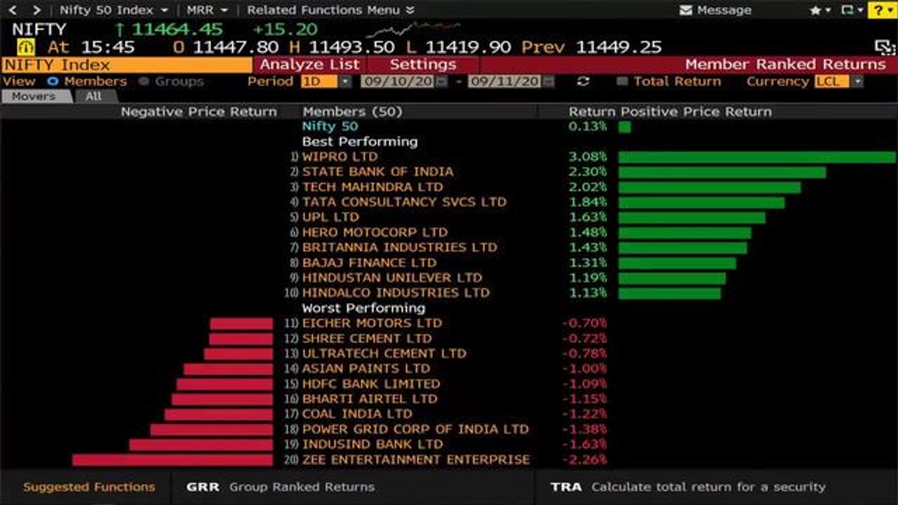 Sensex, Nifty Post Gains For The Week Courtesy Reliance Industries