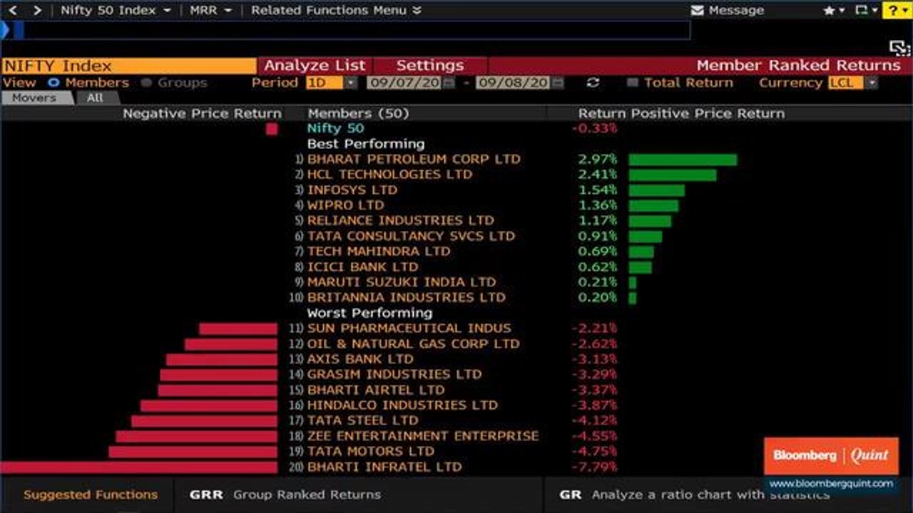 Sensex, Nifty End Lower; Metals, Pharma, Banks Drag
