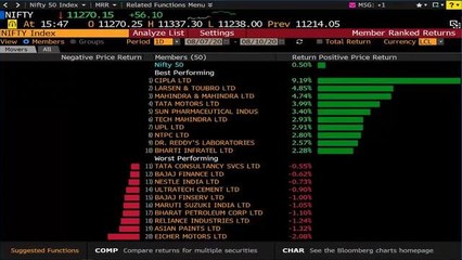 Sensex, Nifty End Off Day’s High; Pharma Stocks Outperform