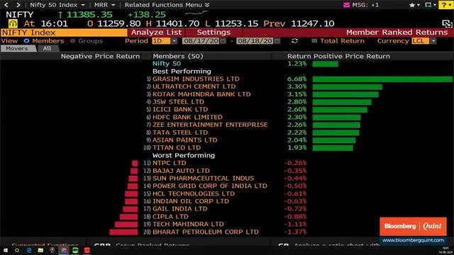 Second Day Of Gains For Sensex, Nifty; Banks, Cement Stocks Lead