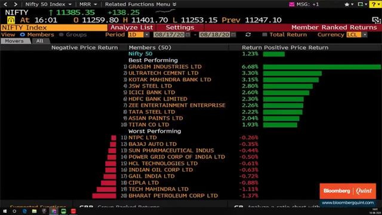 Second Day Of Gains For Sensex, Nifty; Banks, Cement Stocks Lead