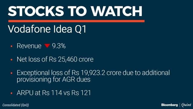 Stocks To Watch: Vodafone Idea, Pidilite, Lemon Tree Hotels & Indian Hotels