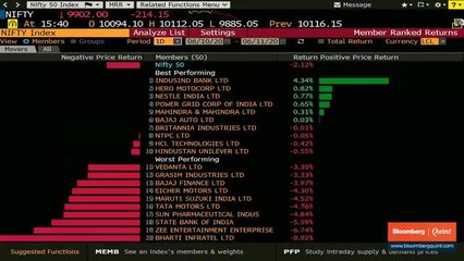 Indian Markets End Lower As Sell-Off Resumes